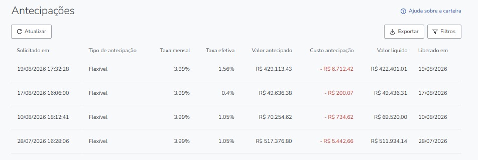 Print de resultado: R$ 1 milhão+ antecipado