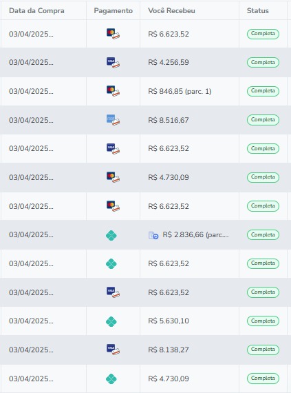 Print de resultado: Vendas de R$ 4 mil a R$ 8 mil por dia