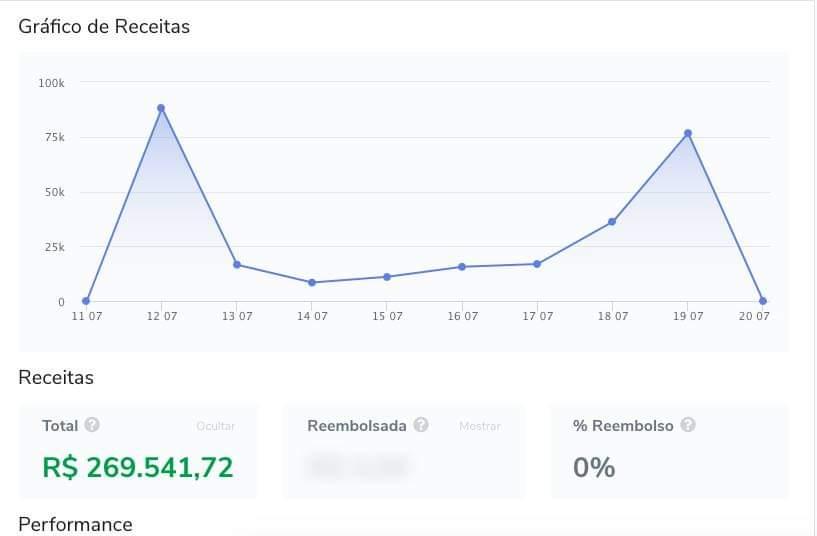 Print de resultado: R$ 269.541,72 e 0% de reembolso
