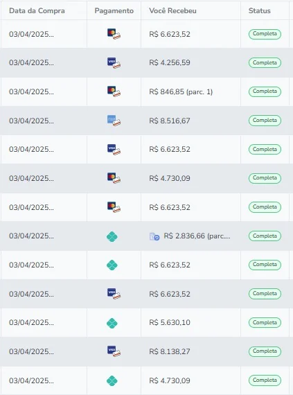 Print de resultado: Vendas de R$ 4 mil a R$ 8 mil por dia