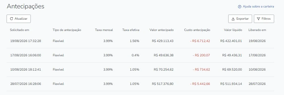 Print de resultado: R$ 1 milhão+ antecipado